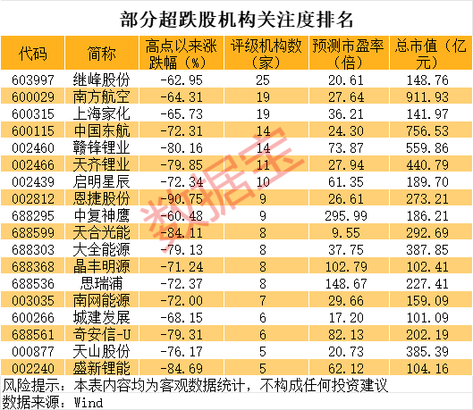 巨亏到预盈，002466大反转！还有哪些超跌大白马有望逆袭