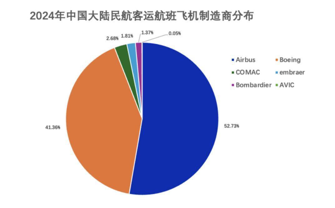 一周三架飞机遭退货，已被对手超越的波音，在华市场份额恐继续下滑