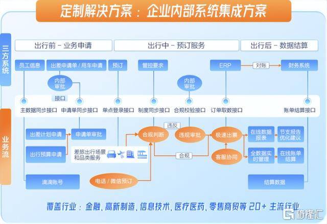 滴滴企业版生态全面升级 一站式商旅出行更简单
