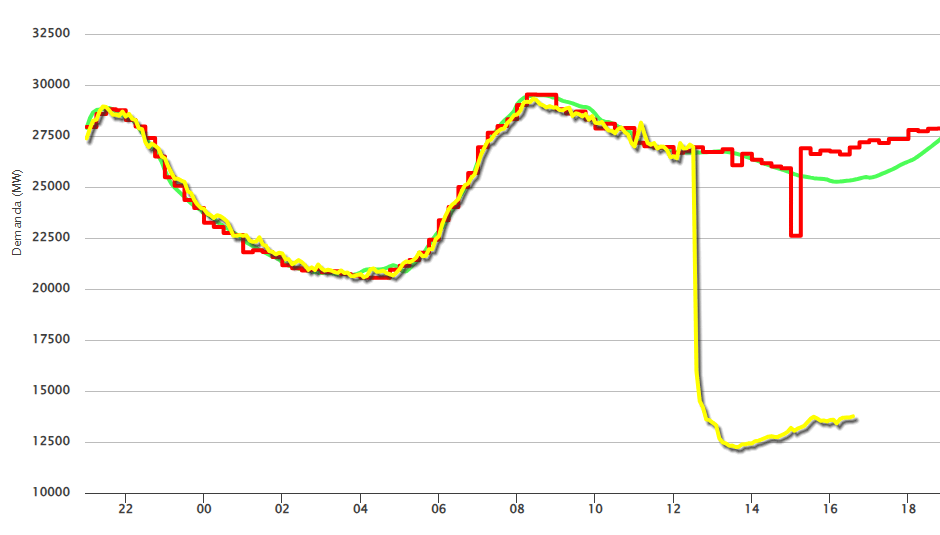 西葡法三国大停电，事故何以酿成