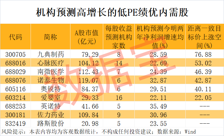 “300972”，不到1年涨超8倍！谁是下一个内需潜力股？