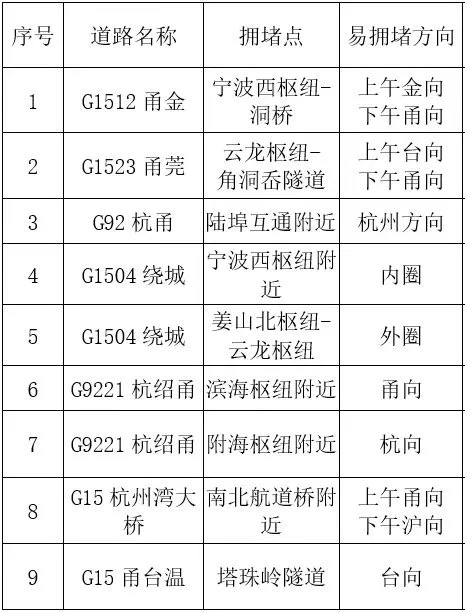 心态崩了，宁波有人从白天开到黑夜！“这是有多少人啊！”提醒：这些路段，将限时禁行