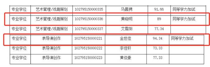 上戏回应黄晓明考博：不管是公众人物还是普通考生，都是一视同仁