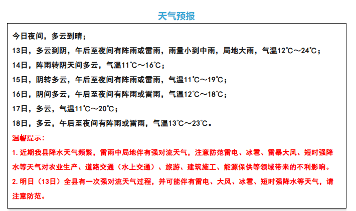 注意！强对流天气下午到