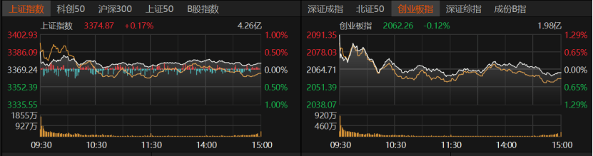 A股冲高受阻，原因找到了