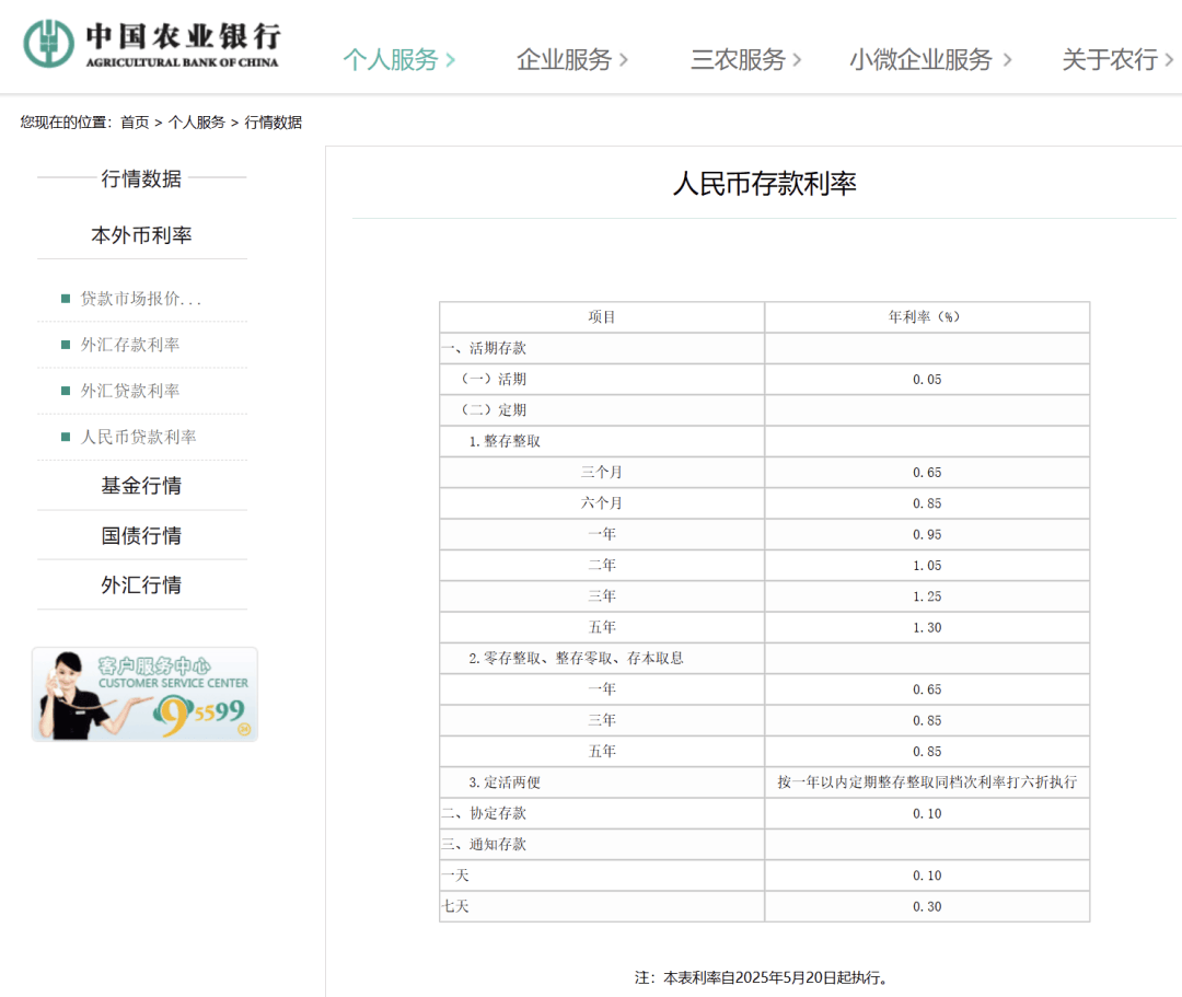 刚刚，降息了！六大行集体下调！
