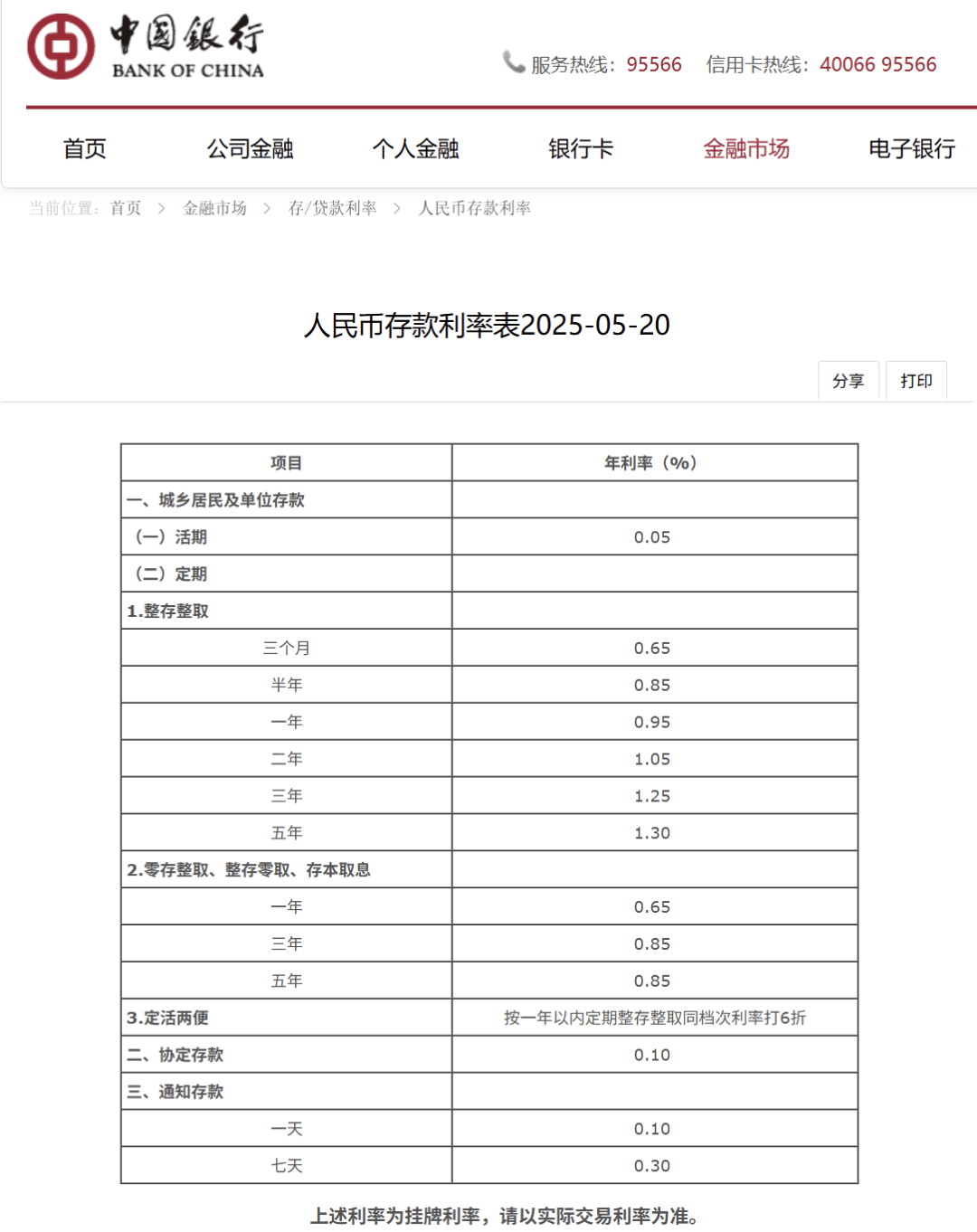 刚刚，降息了！六大行集体下调！