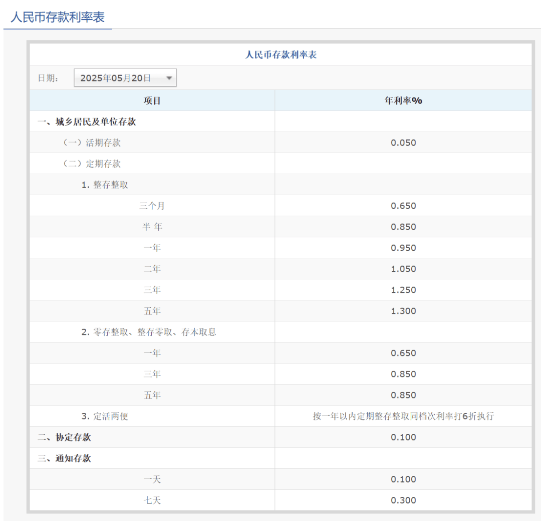 刚刚，降息了！六大行集体下调！