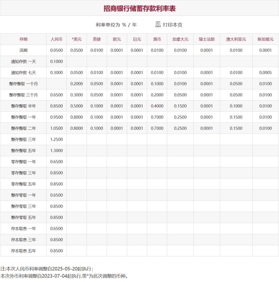 刚刚，降息了！六大行集体下调！