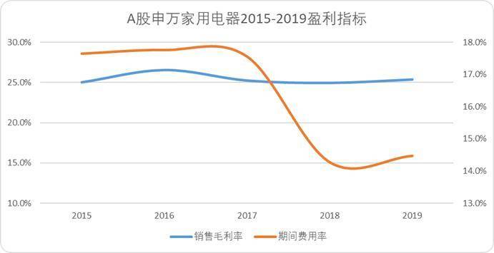 “小米方法论”研究Ⅰ：雷军何以通杀手机、家电、汽车三条赛道？