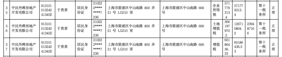 女子4年前借贷900万元，拿下上海3000万元的豪宅，交房近2年仍未办下不动产权证！竟是因开发商欠税？公司最新回应来了