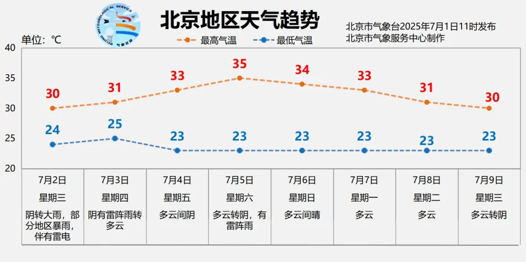 北京全市大雨，局地暴雨，并伴有雷电！北京部分列车临时停运