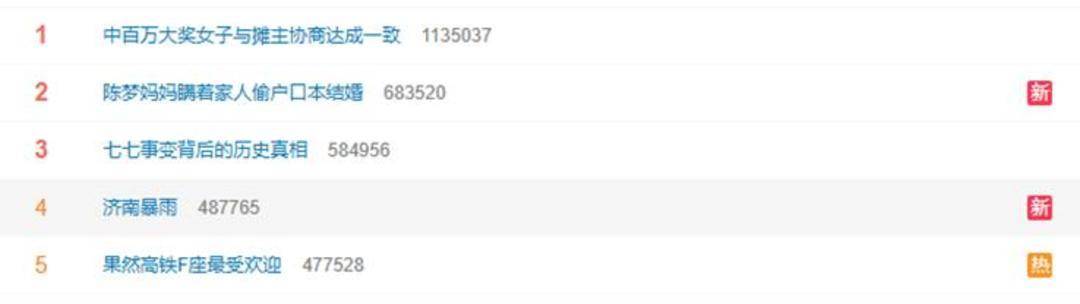 山东下了424个大明湖：多地出现暴雨