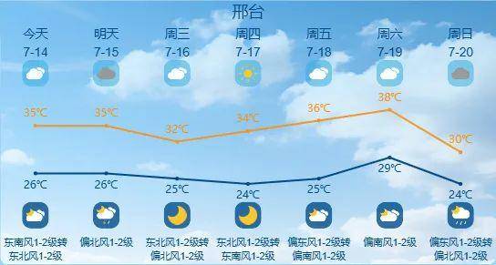 最高42℃！中到大雨+暴雨！今起，河北这些地方雷雨出没……