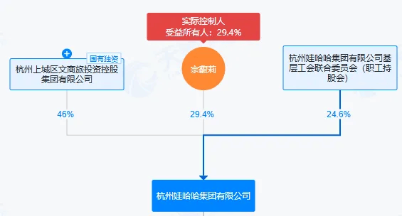 娃哈哈的“继承迷局”：宗馥莉转钱不是关键，信托是否有效才关键