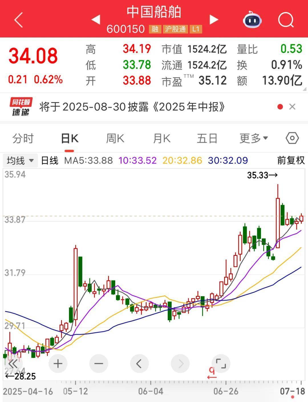 证监会批复：同意！“世界船王”来了！连续9周净买入，“外卖一哥”受资金热捧