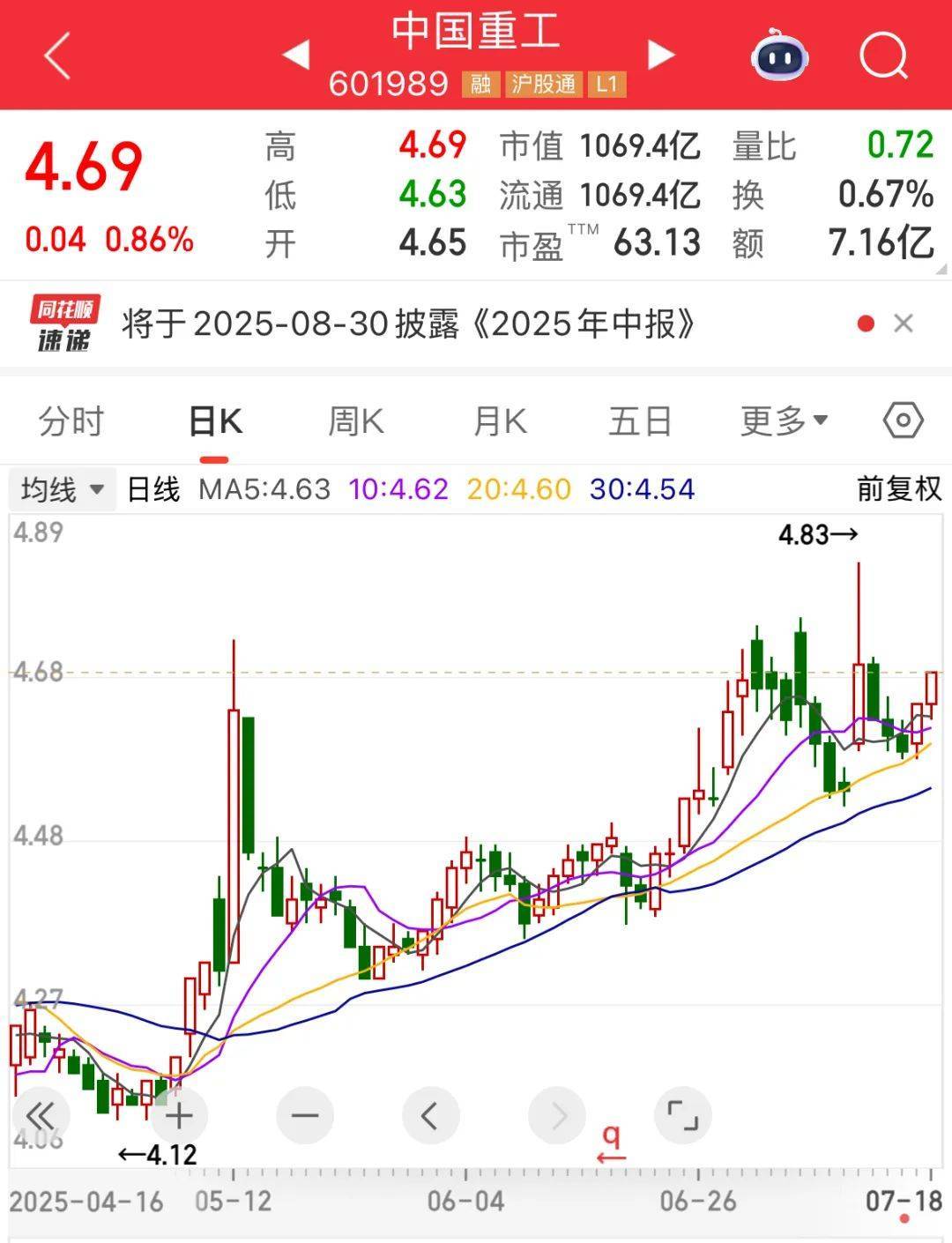 证监会批复：同意！“世界船王”来了！连续9周净买入，“外卖一哥”受资金热捧