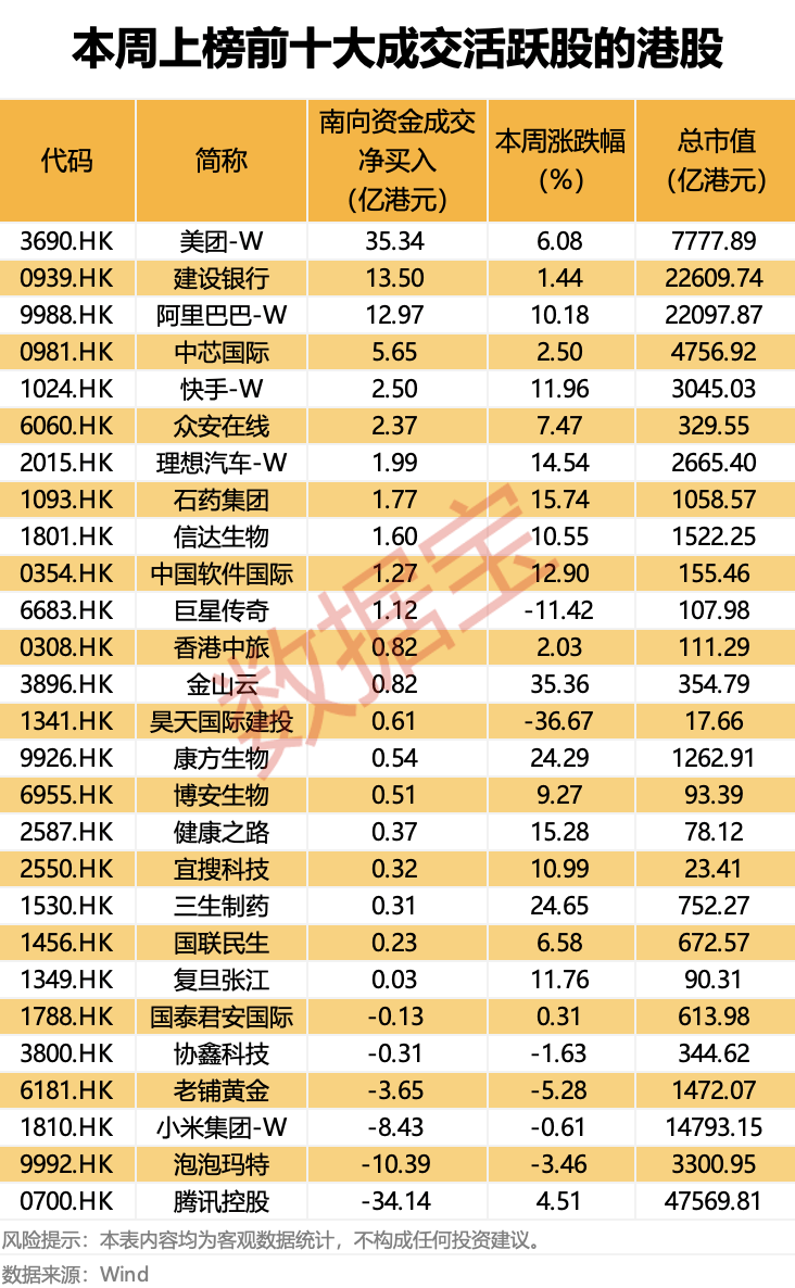 证监会批复：同意！“世界船王”来了！连续9周净买入，“外卖一哥”受资金热捧