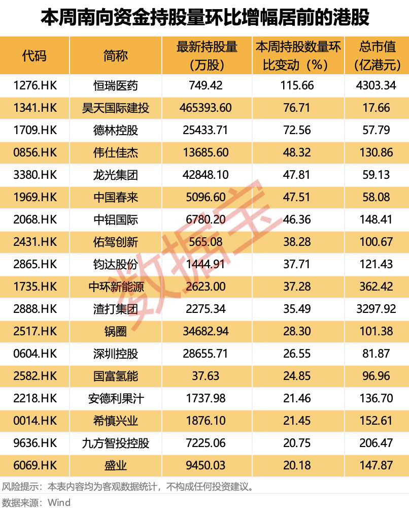 证监会批复：同意！“世界船王”来了！连续9周净买入，“外卖一哥”受资金热捧