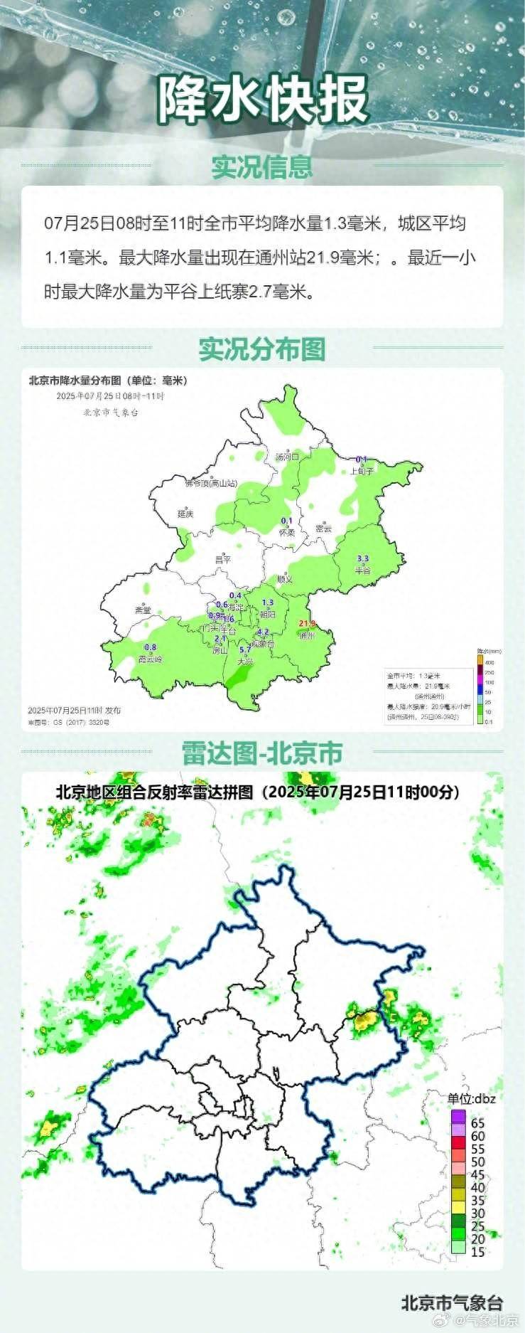 北京降雨间歇三小时，傍晚至夜间再增强，伴有六七级短时大风