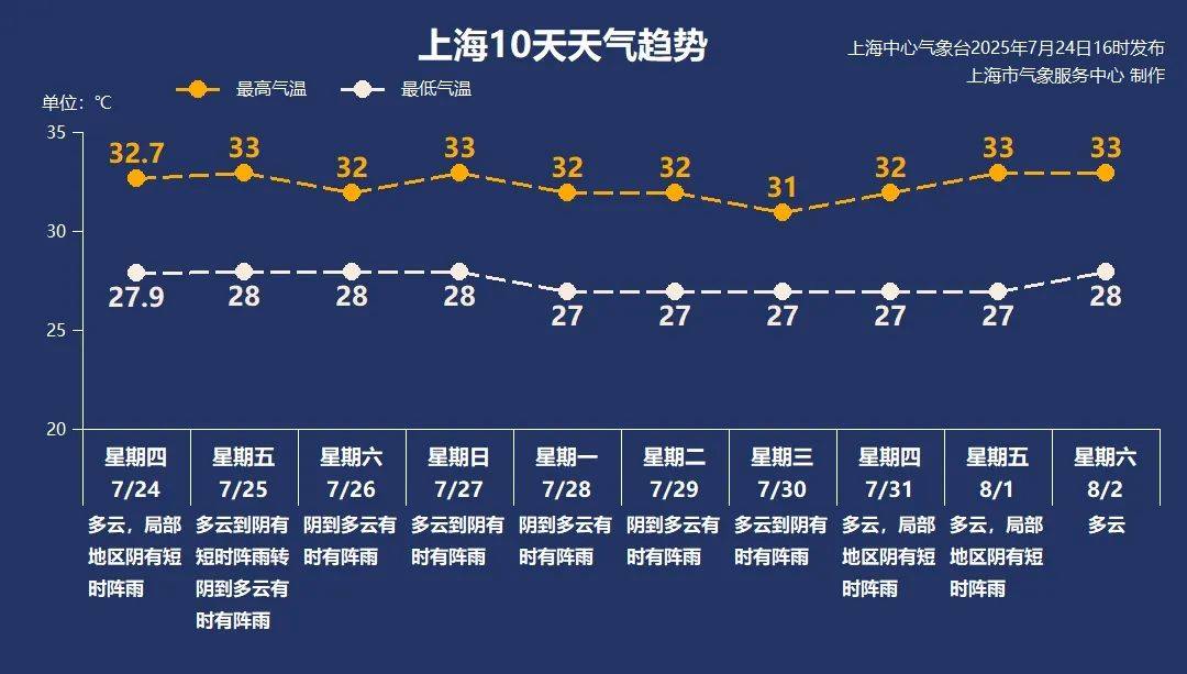 大风+大雨，上海今起受台风影响！一活动紧急取消！这几个区的雨更大