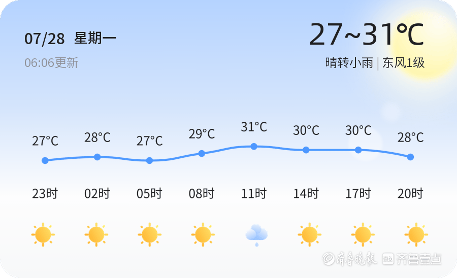日照市今日天气晴转小雨 高温橙色预警提醒防暑降温