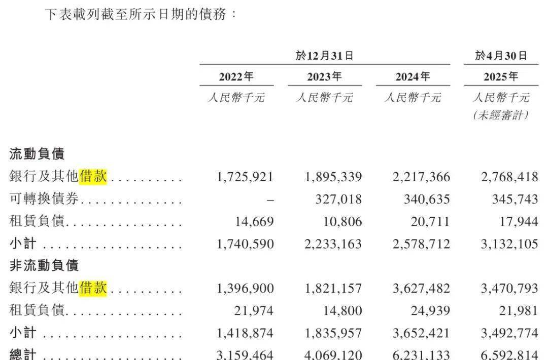 青岛富豪新棋局：年入近200亿仍陷短债压力，国恩股份赴港急上市