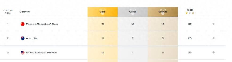游泳世锦赛落幕 中国队金牌奖牌双榜第一