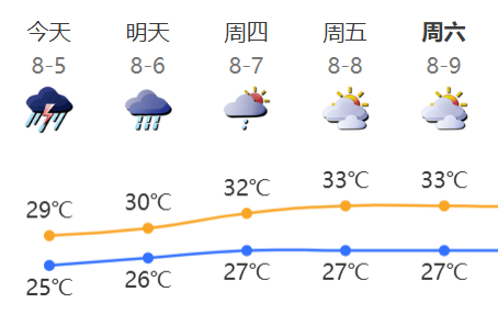 “山竹”后首个！深圳全市暴雨红色预警生效！有人家里连续跳闸