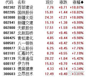 A股收评：指数齐发力走强！锂矿股、PEEK材料爆发，贵金属下挫
