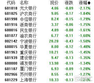 A股收评：指数齐发力走强！锂矿股、PEEK材料爆发，贵金属下挫