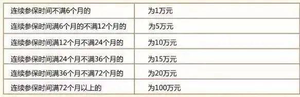 社保断缴1次，这些待遇全部取消！