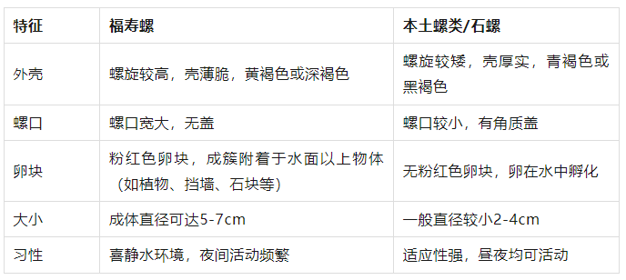 别吃！寄生虫多达6000条！浙江一地大量出现，看到立刻上报