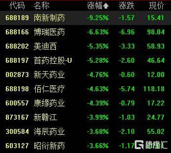 A股收评：尾盘拉升！科创50指数涨超7%，CPO、卫星通信概念走高