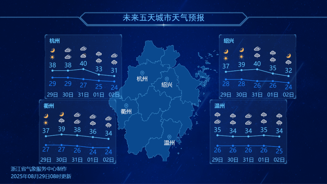 浙江降温时间定了！最高仅31℃