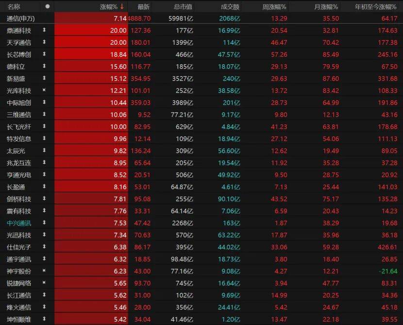 第三个3万亿！A股V型反弹，下一步如何布局？