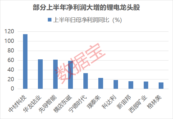 TMT板块首只万亿股出炉！集体大涨，龙头创近三年新高