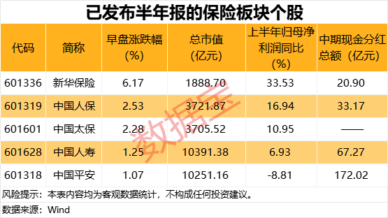TMT板块首只万亿股出炉！集体大涨，龙头创近三年新高