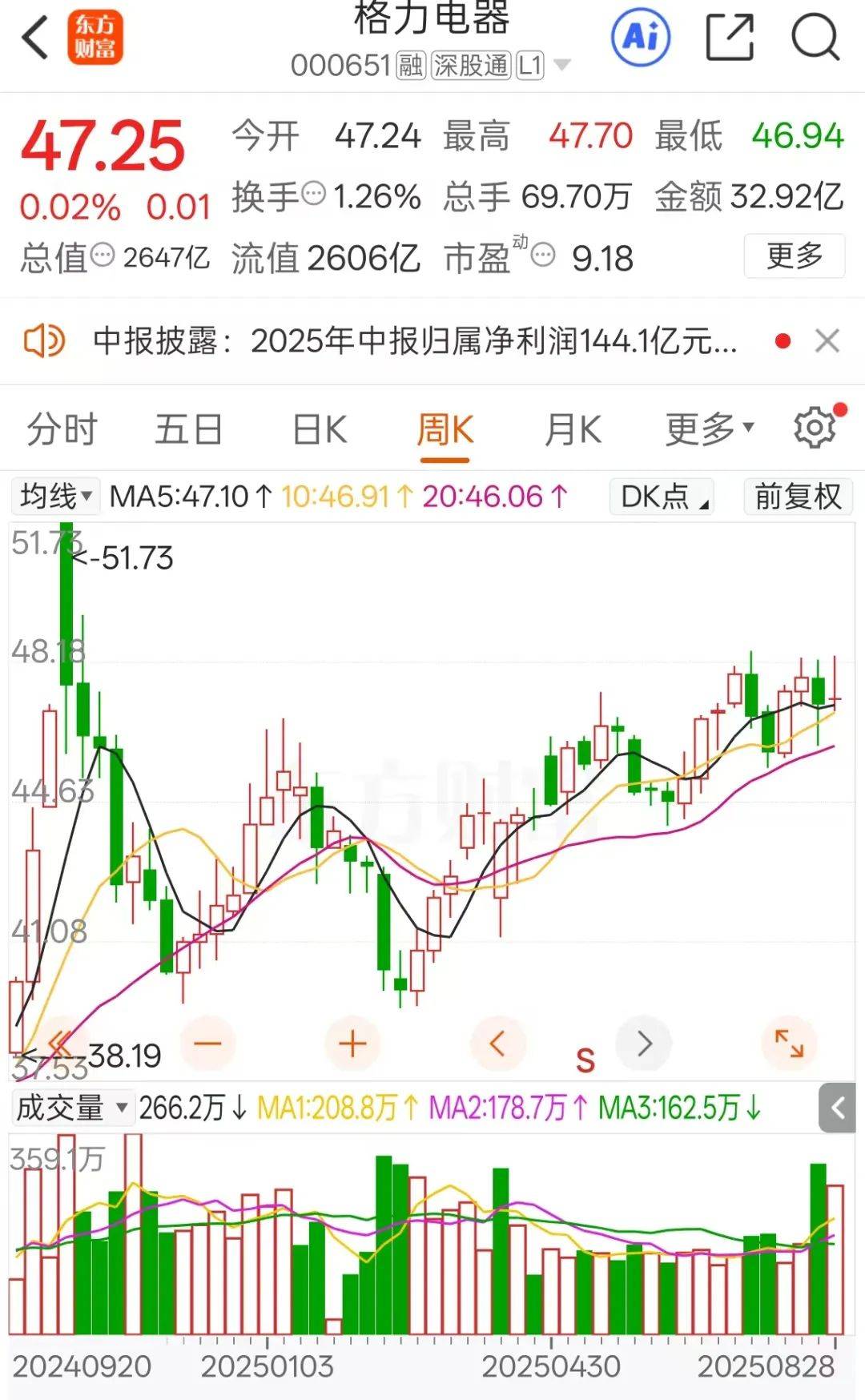 不分红了！格力电器中报失速，二季度业绩下滑明显！空调为何卖不动了？