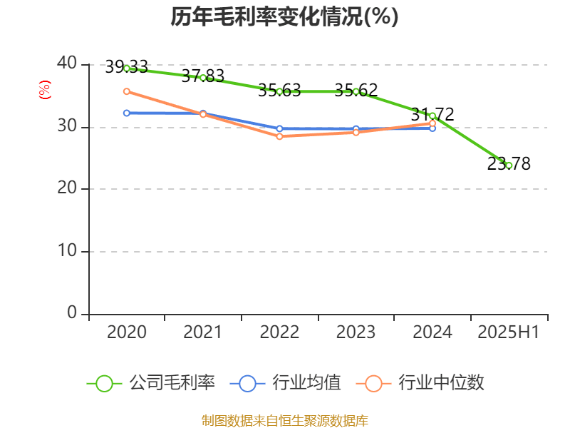 广州酒家：2025年上半年净利润3910.07万元