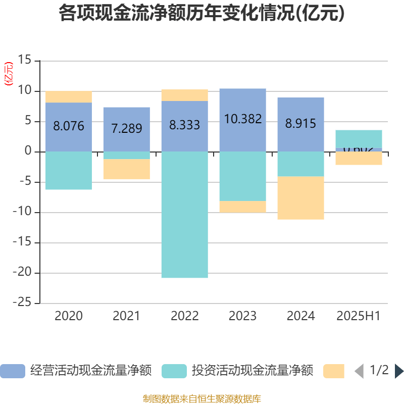 广州酒家：2025年上半年净利润3910.07万元