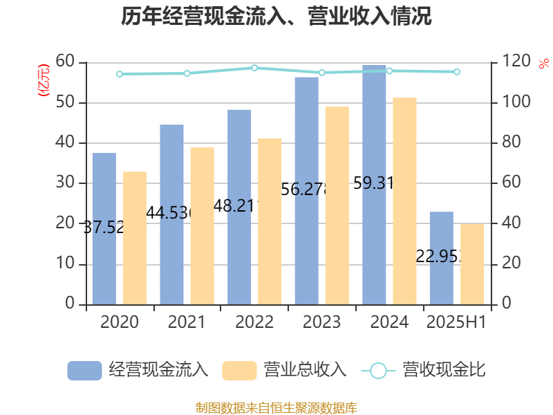 广州酒家：2025年上半年净利润3910.07万元