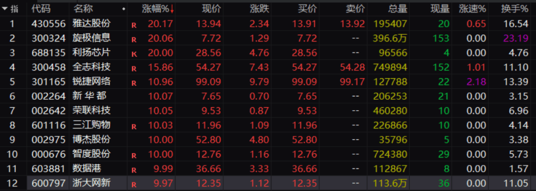 刚刚！A股，大面积异动！发生了什么？