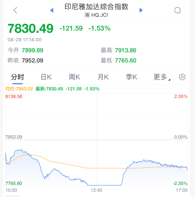 突发黑天鹅！崩了