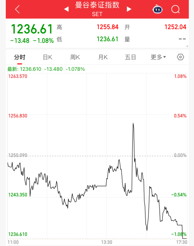 突发黑天鹅！崩了