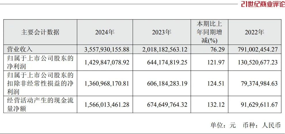 投中一颗抗癌药丸，南通包工头狂揽110亿
