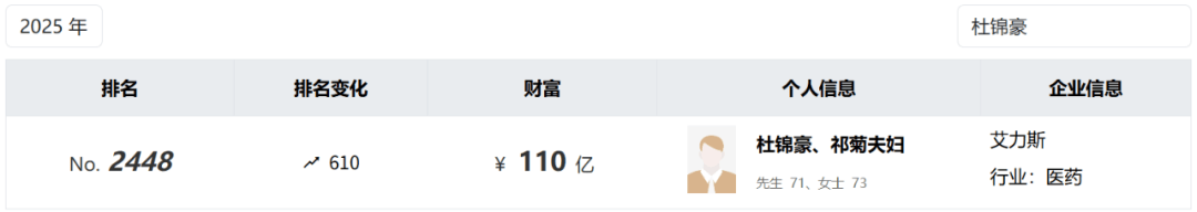 投中一颗抗癌药丸，南通包工头狂揽110亿