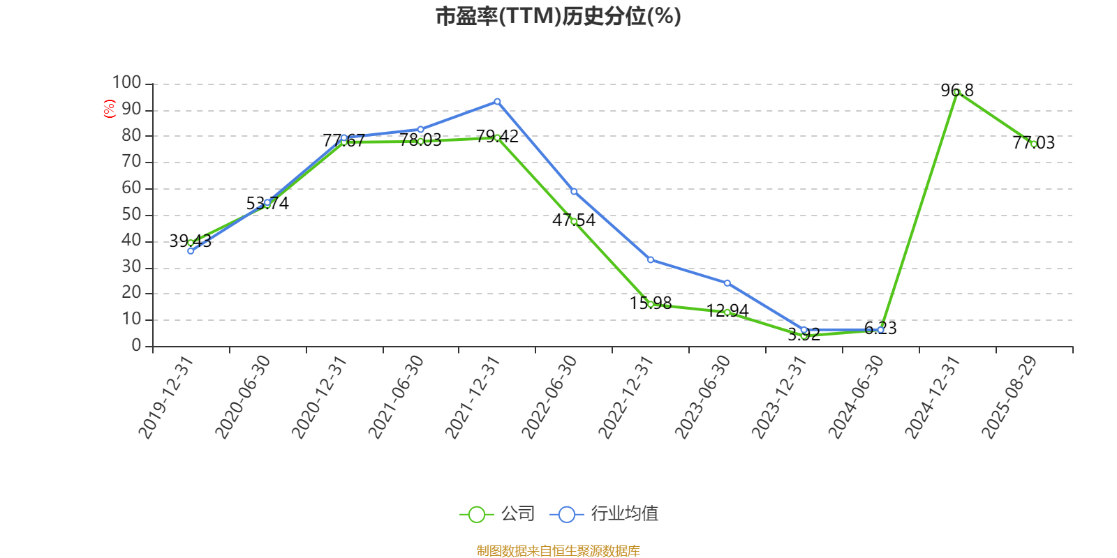先导智能：2025年上半年净利润7.4亿元 同比增长61.19%