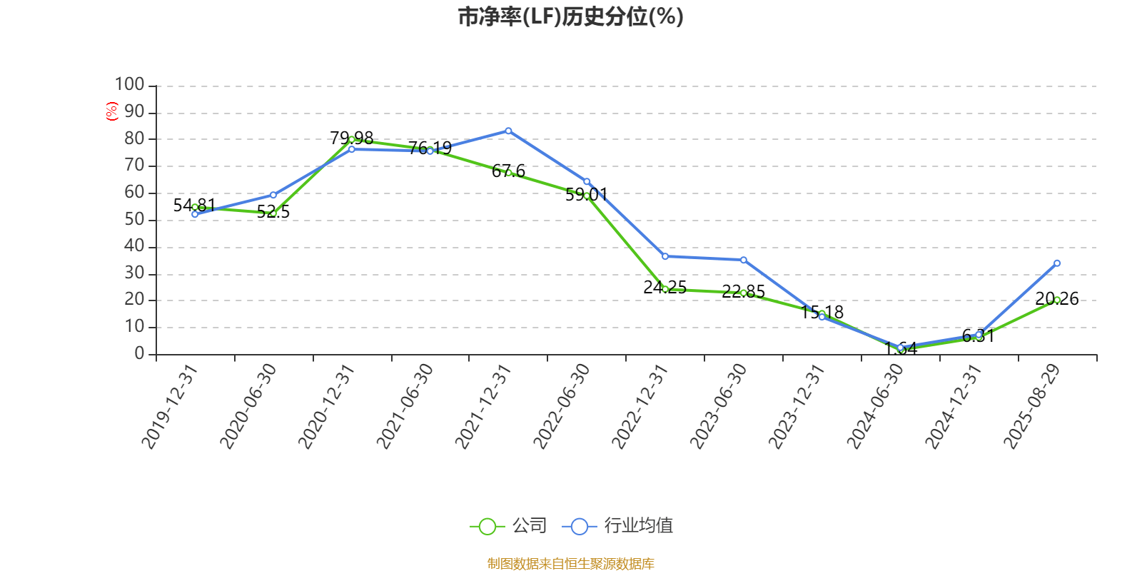 先导智能：2025年上半年净利润7.4亿元 同比增长61.19%