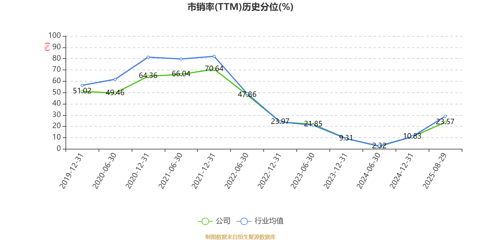 先导智能：2025年上半年净利润7.4亿元 同比增长61.19%